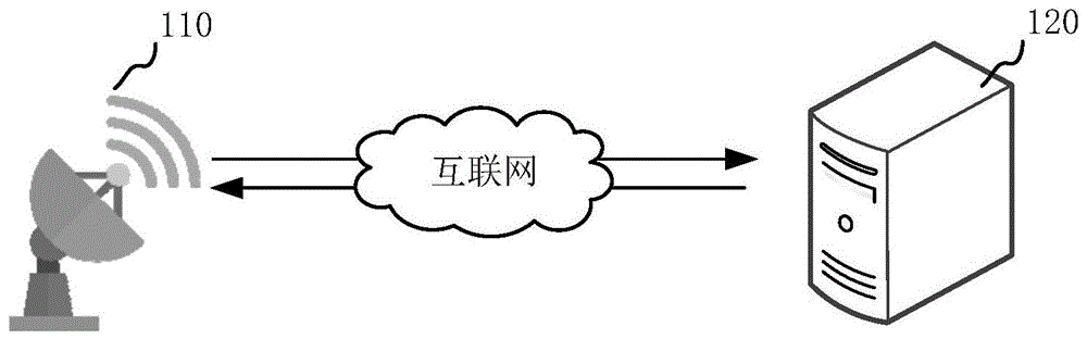 车辆定位方法、装置、可读存储介质和计算机设备与流程