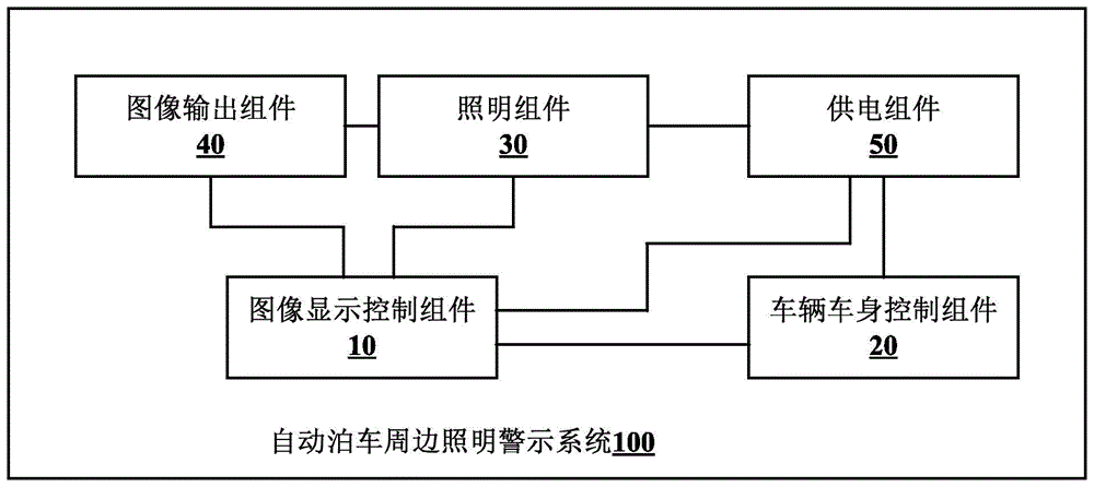 一种自动泊车周边照明警示系统及车辆的制作方法