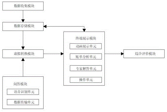 一种基于虚拟技术的会计教学系统的制作方法