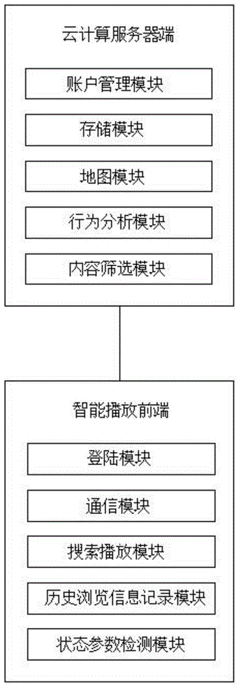 一种基于云计算的科普内容个性化推荐系统的制作方法