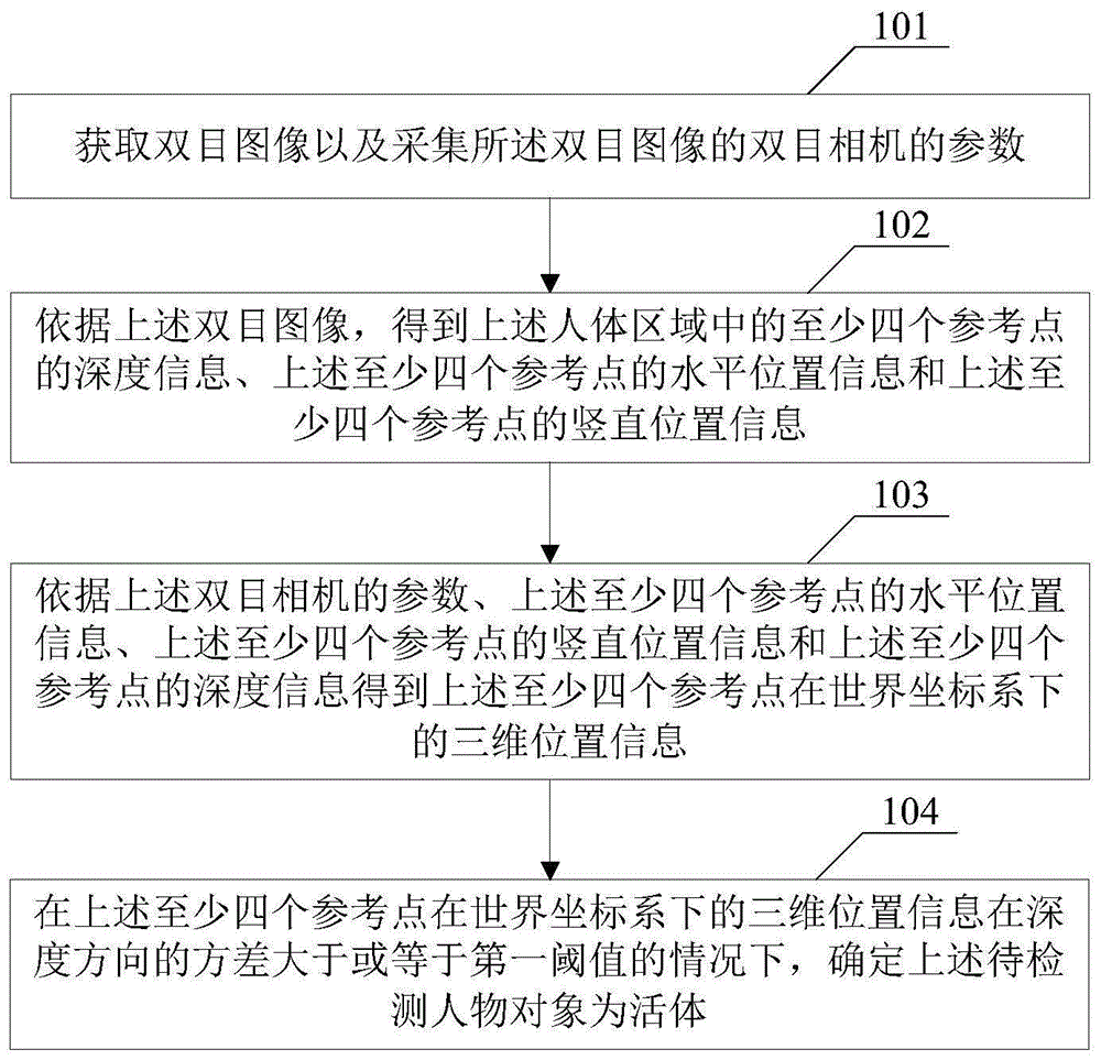 图像处理方法及装置、处理器、电子设备及存储介质与流程