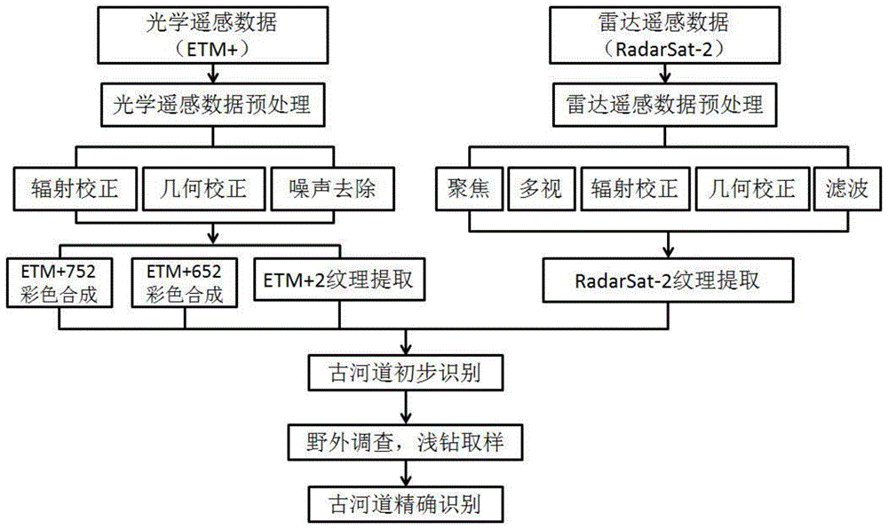 一种识别草原覆盖区古河道的方法与流程