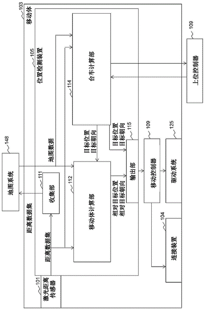 位置检测装置及具有该装置的移动体的制作方法