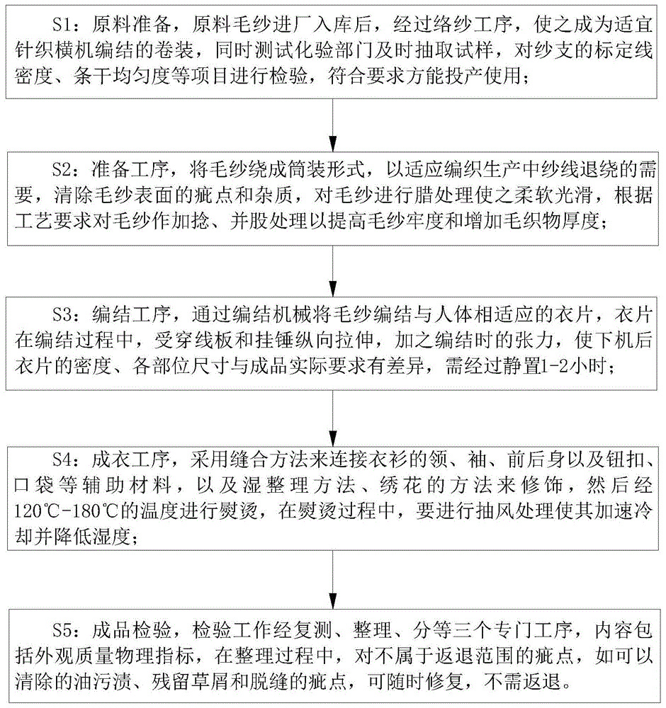 一种针织服装的生产方法以及生产的针织服装与流程