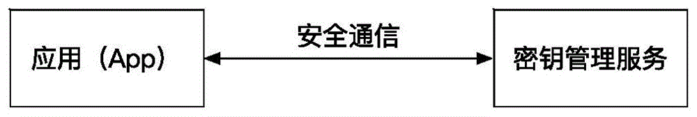 密钥管理方法、服务代理、终端设备、系统以及存储介质与流程