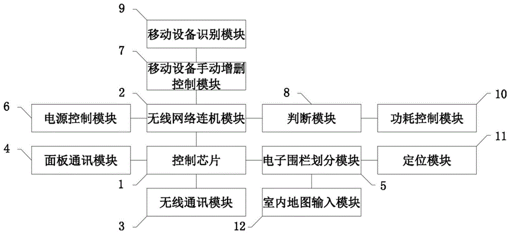 一种智能家居无线网络通讯装置的制作方法