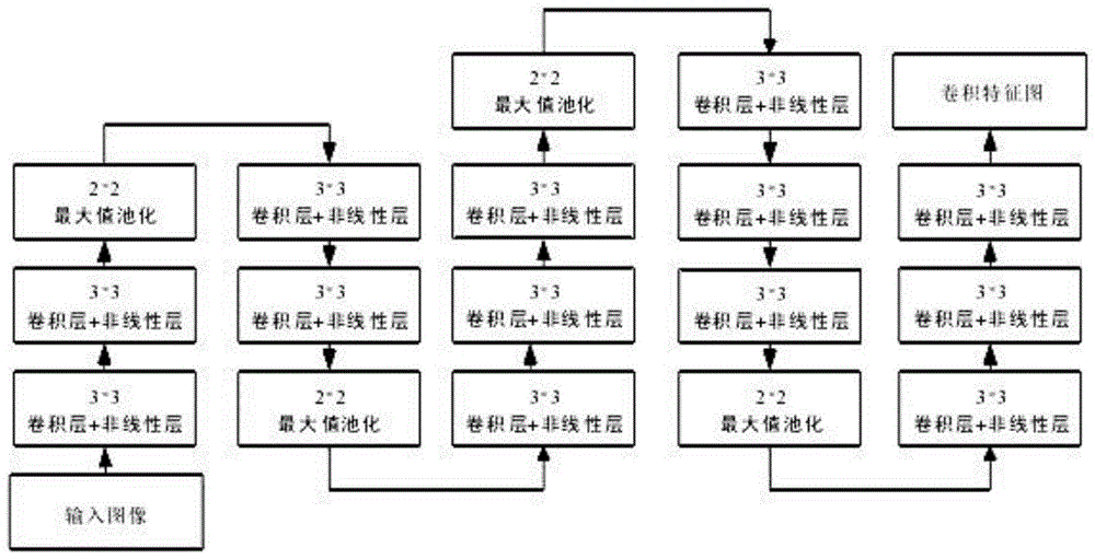 一种基于二值化Faster RCNN网络的行人检测方法与流程