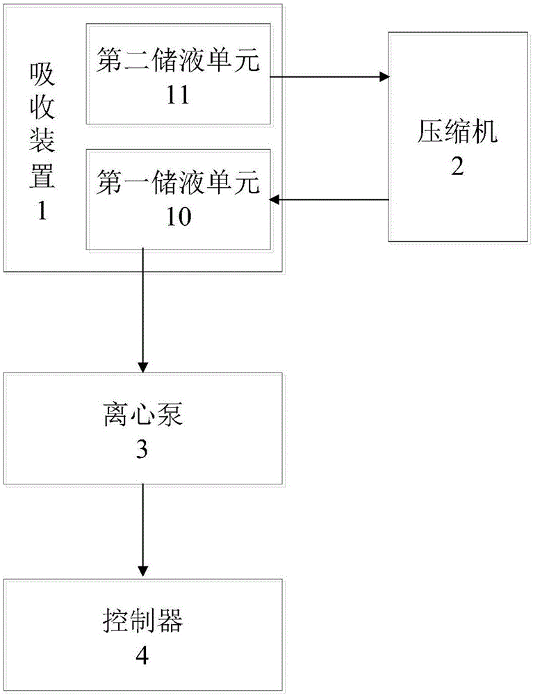 液化烃装车系统的制作方法