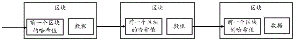 一种适用于区块链的验证方法及装置与流程