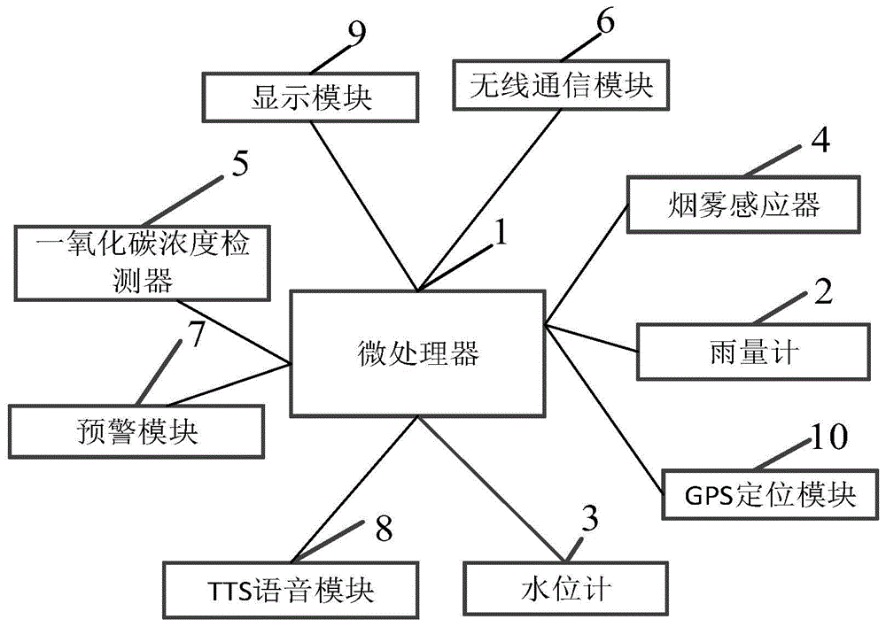 一种入户预警装置以及系统的制作方法