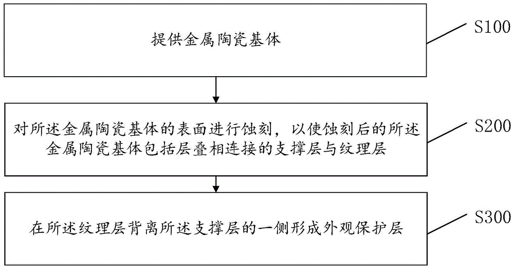 壳体及其制备方法、电子设备与流程