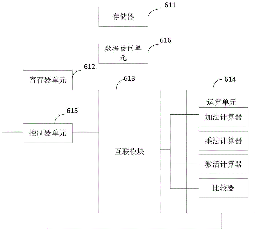 计算装置以及计算方法与流程