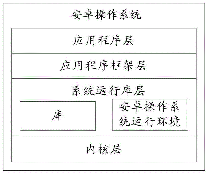 一种摄像头启动方法及电子设备与流程