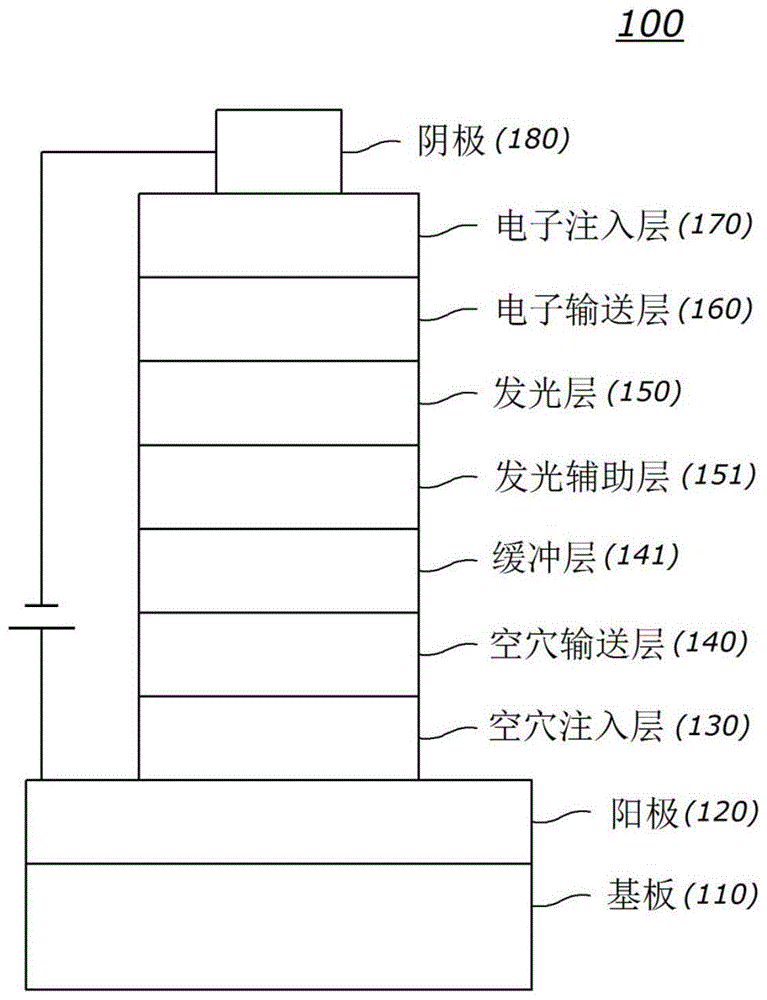 有机电气元件用化合物、利用其的有机电气元件及其电子装置的制作方法