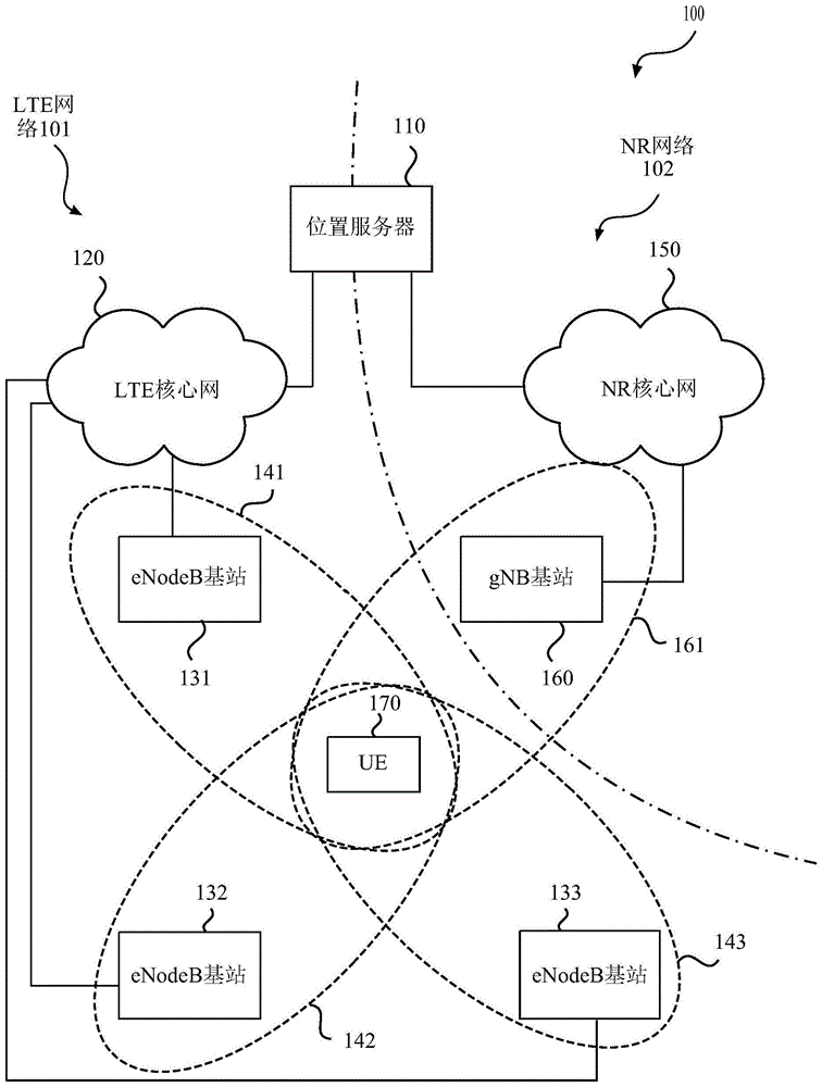 无线通信网络中的观察到达时间差(Observed Time Difference of Arrival，OTDOA)定位的制作方法