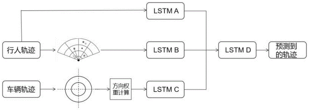 一种基于人车交互的LSTM神经网络行人轨迹预测方法与流程