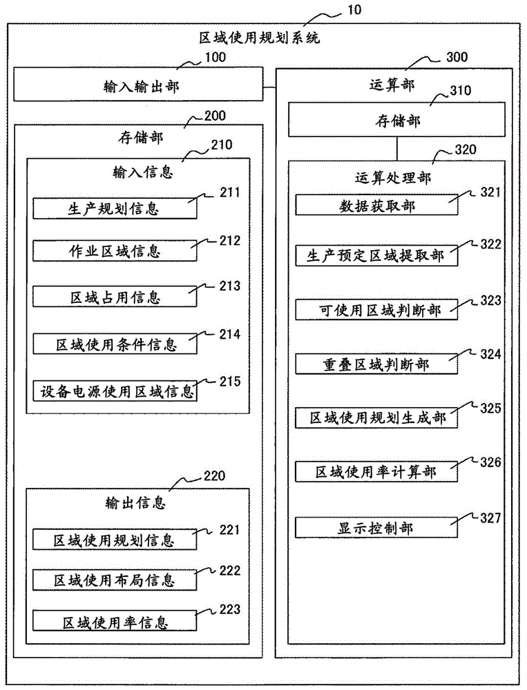 区域使用规划系统、区域使用规划方法及区域使用规划装置与流程