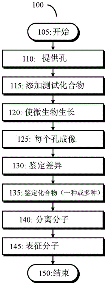 隐性代谢产物和用于激活多种微生物中沉默的生物合成基因簇的方法与流程