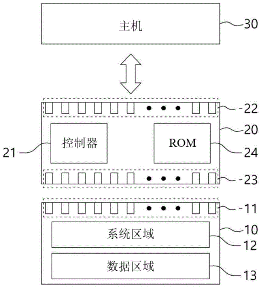 存储部分离型NAND闪存卡的制作方法