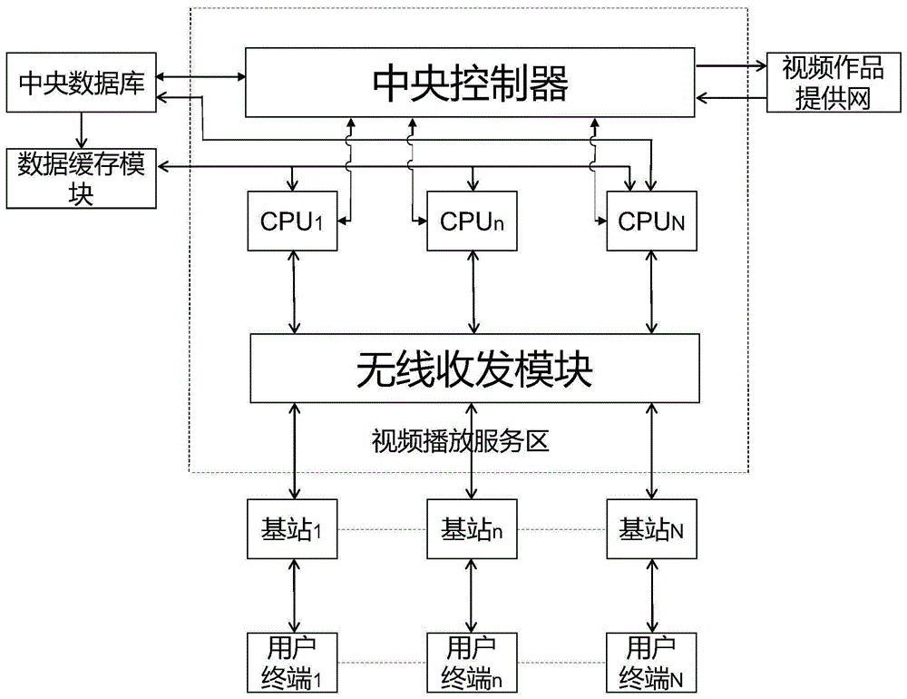 视频播放网站对发往基站的信号码率实施均衡控制的方法与流程