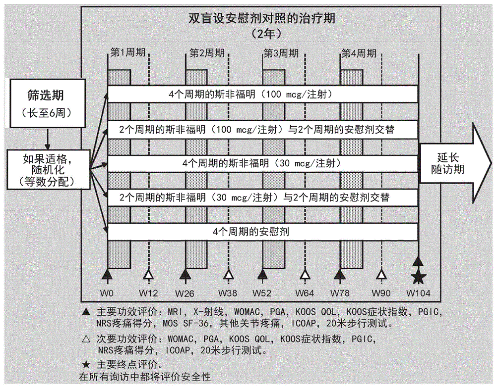 预测对FGF-18化合物反应性的炎性生物标志物的制作方法