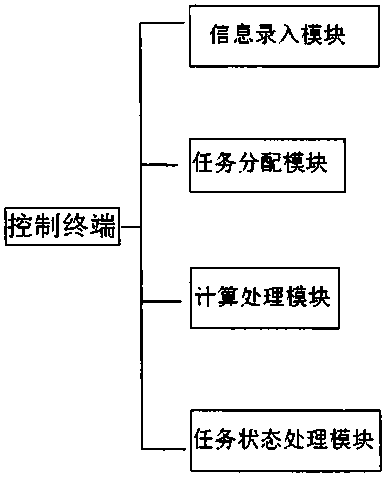 一种厂内零件盘点路径调整优化智能系统的制作方法