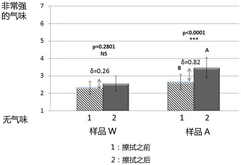 制备粉末状组合物的方法与流程