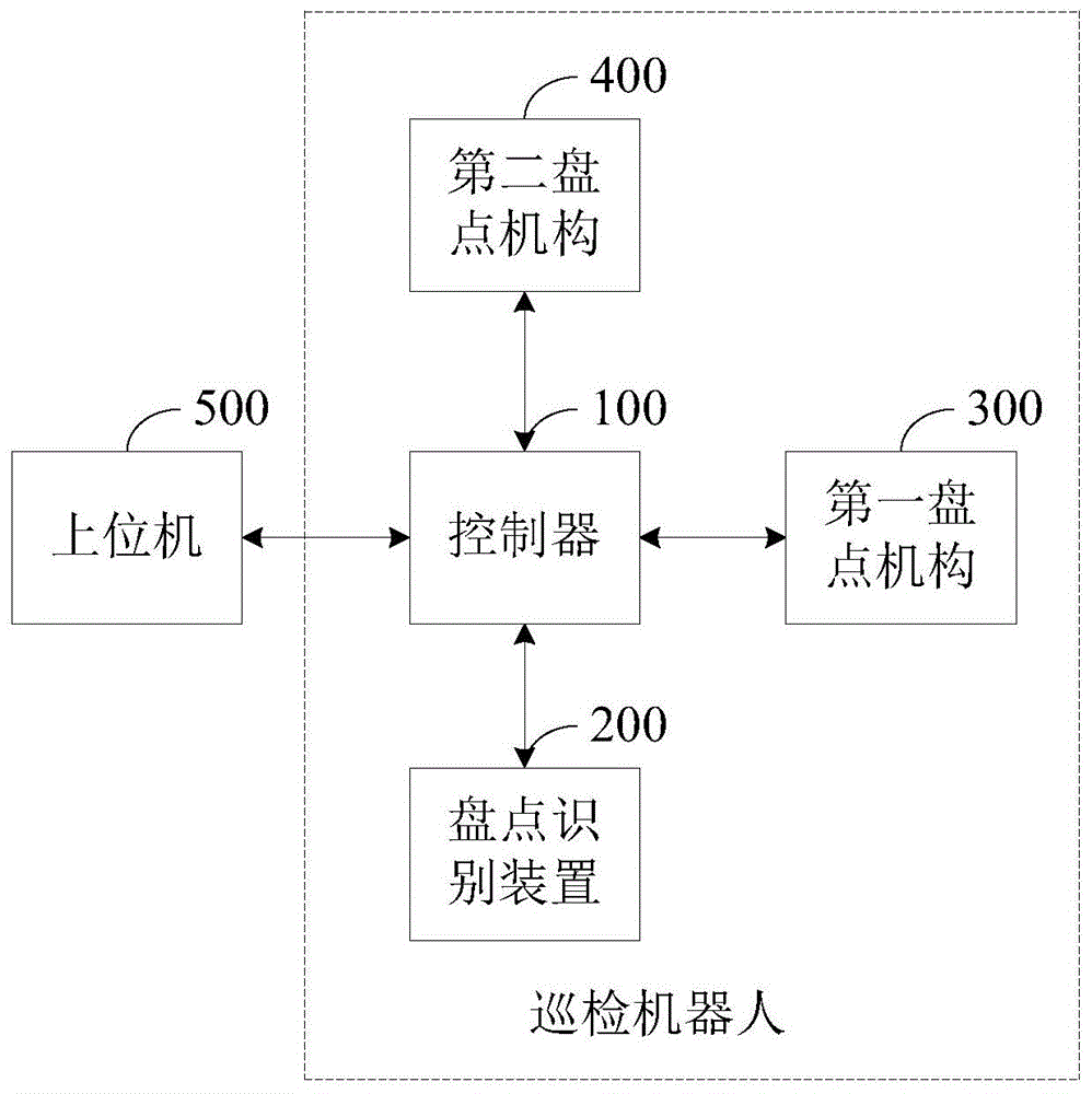 巡检机器人及其控制方法与流程