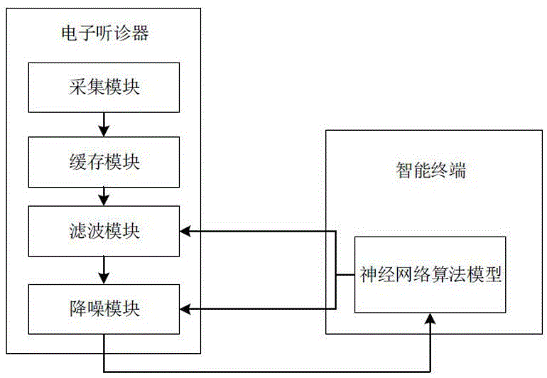 智能听诊系统及其听诊方法与流程