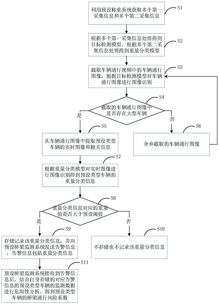 一种基于智能视频识别的桥梁监测方法与流程