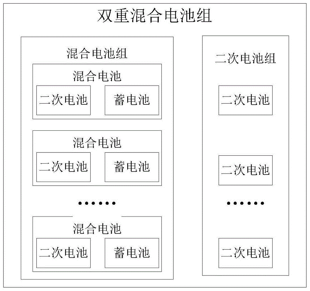 适用于马达驱动设备的双重混合电池组的制作方法