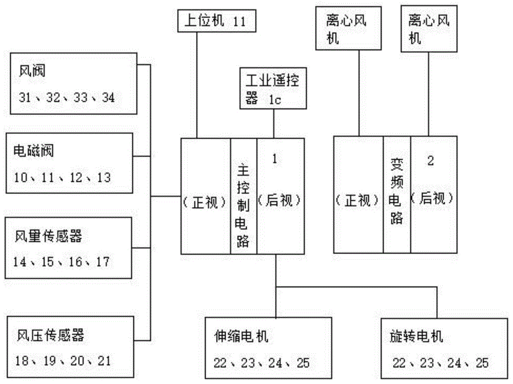 一种大型电机风冷智能控制系统的制作方法