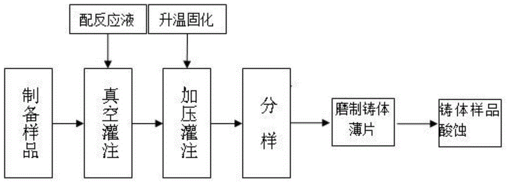 岩石铸体薄片压铸制备方法与流程