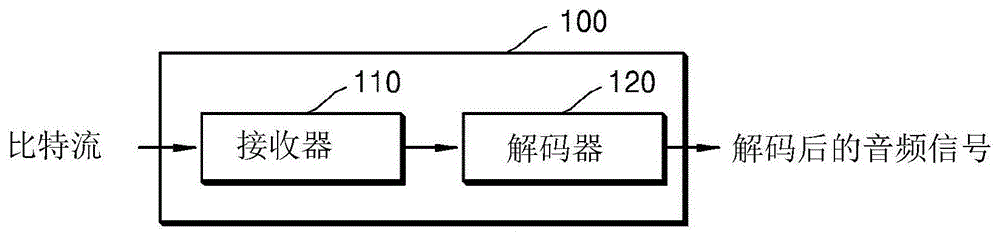 使用机器学习的音频重建方法和设备与流程