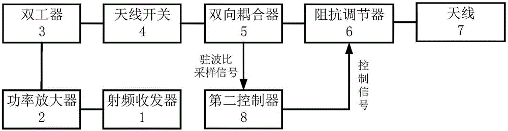 阻抗调节器、射频电路及电子设备的制作方法