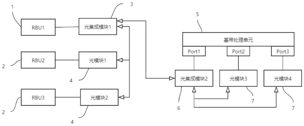 光模块组件及光通讯传输系统的制作方法