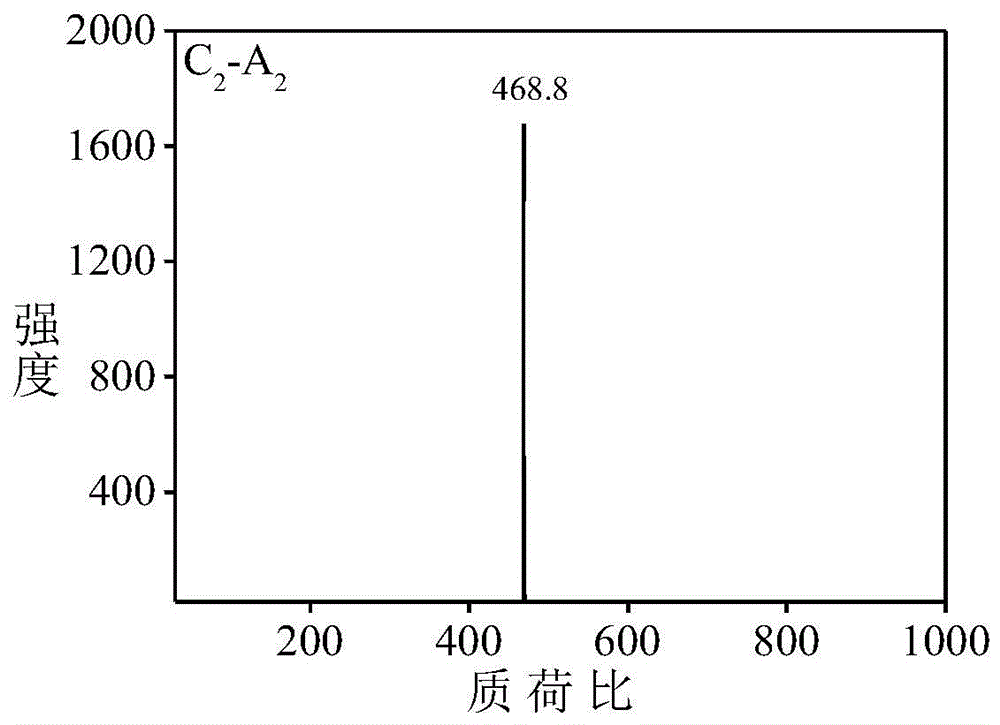 苯酰基修饰的聚集诱导发光型苯胺齐聚物及其制备方法与流程