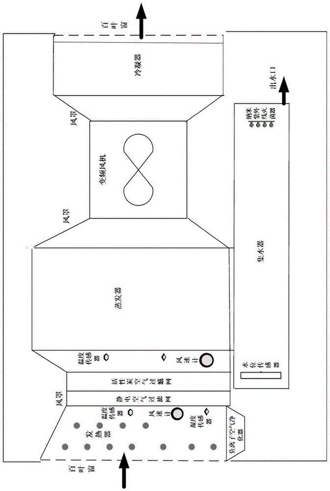 一种紫外光灭菌的空气制水机的制作方法