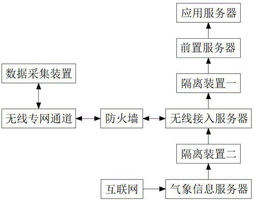 一种分布式光伏数据传输动态调整的系统及其方法与流程