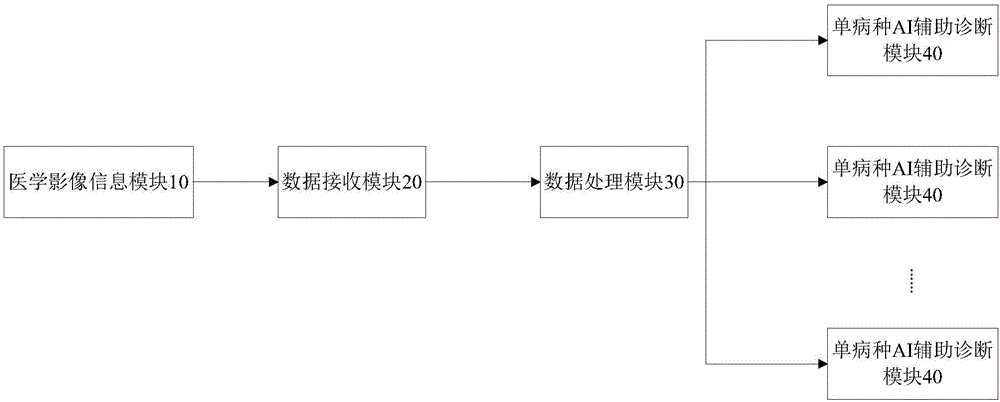 医学影像人工智能诊断数据管理系统及其管理方法与流程