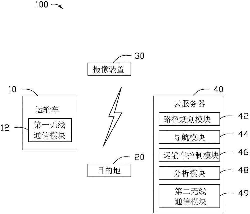 自动导航云服务器及自动导航控制方法与流程