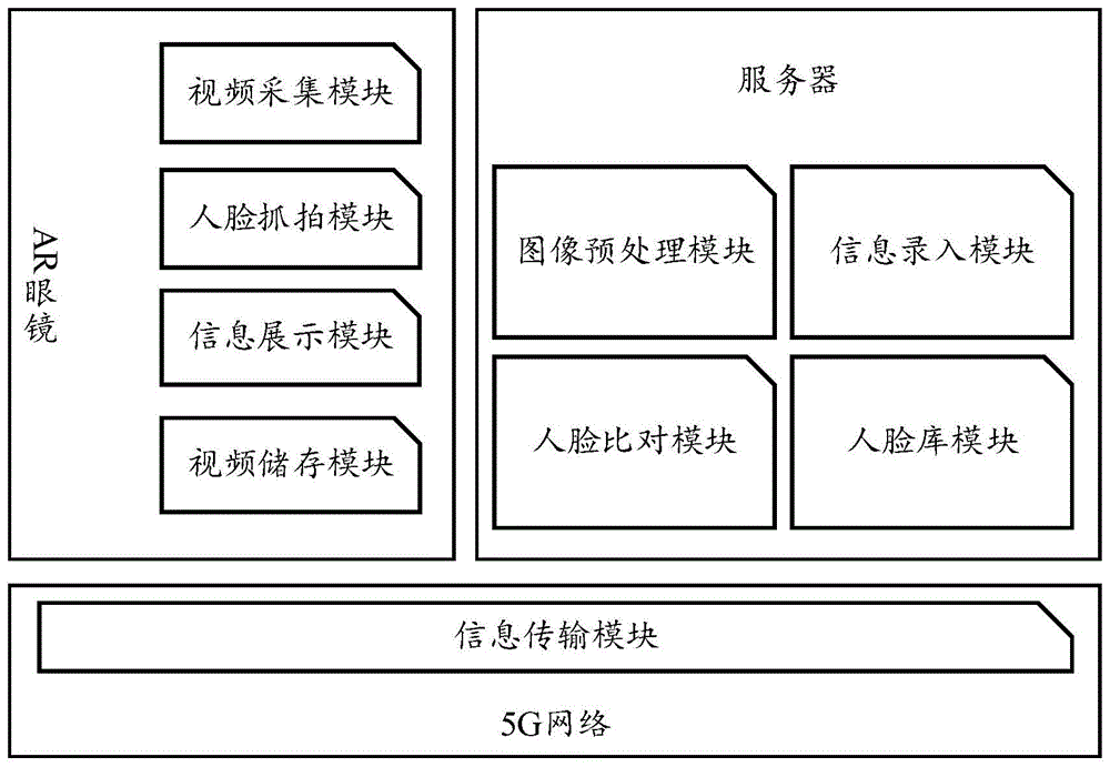 基于AR设备的身份核验方法、装置、设备及存储介质与流程