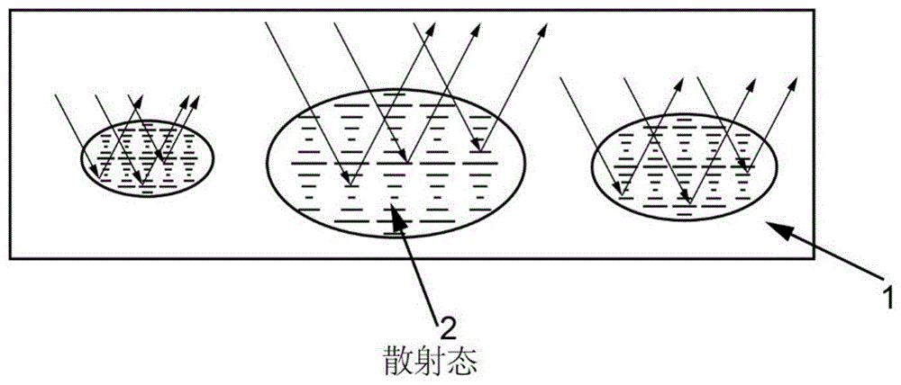 一种基于椭球状胆甾相液晶微液滴的温控调光膜及其状态转变方法与流程