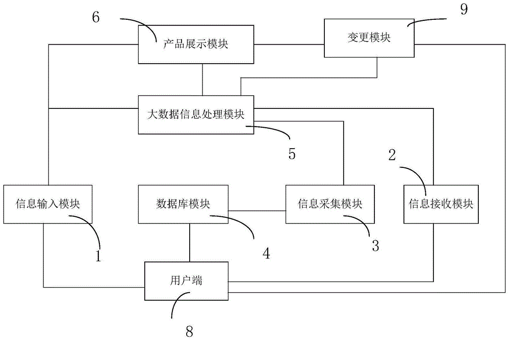 一种交易系统及方法与流程