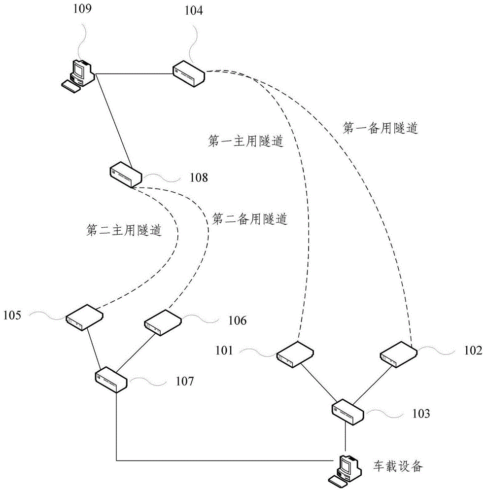 轨道交通终端备份系统及方法与流程