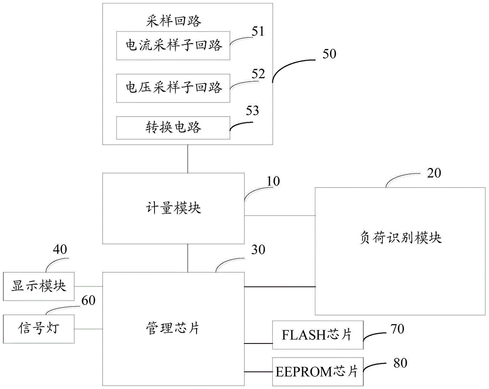 电能表管理系统和智能电能表的制作方法