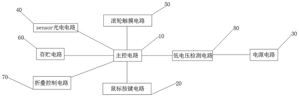 一种2.4G折叠式触摸滚轮鼠标电路的制作方法