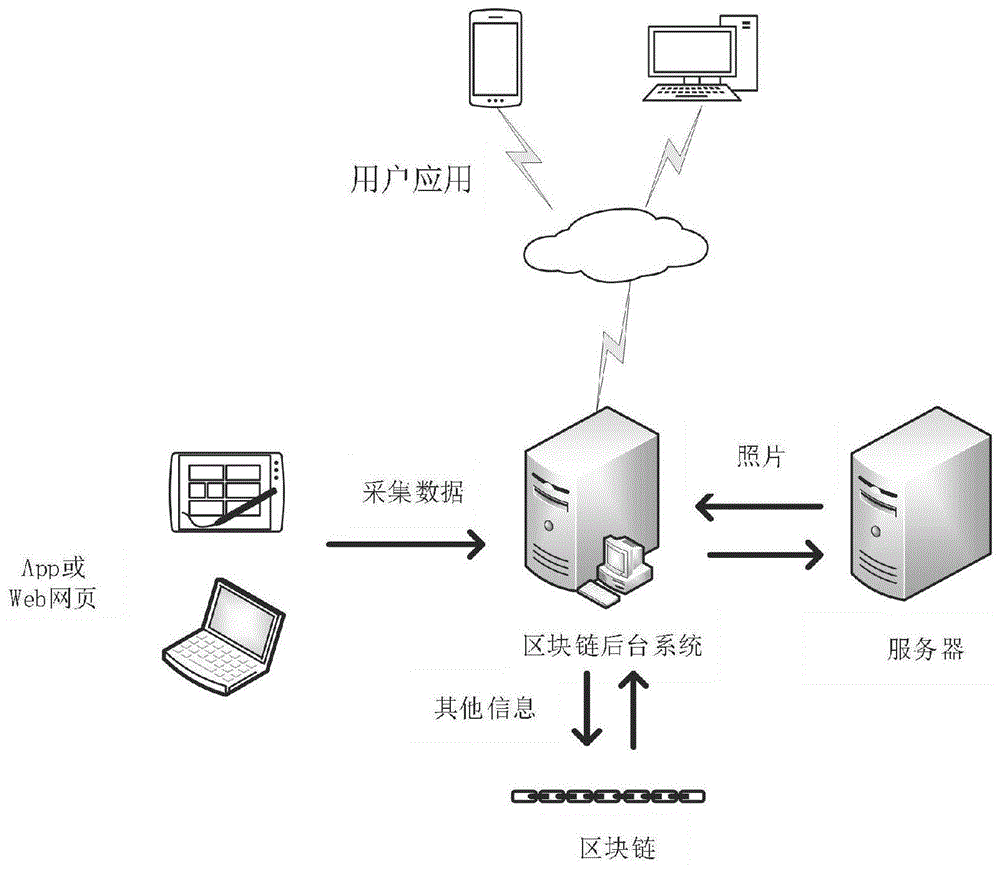 一种基于区块链的产品管理方法与流程