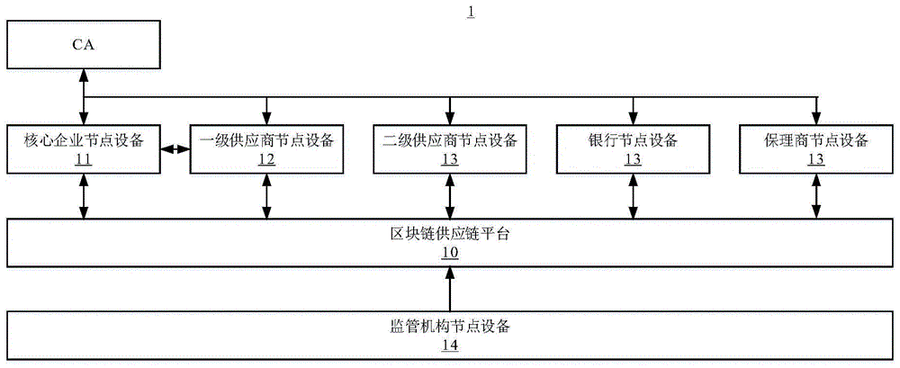 区块链供应链交易隐藏静态监管系统及方法与流程