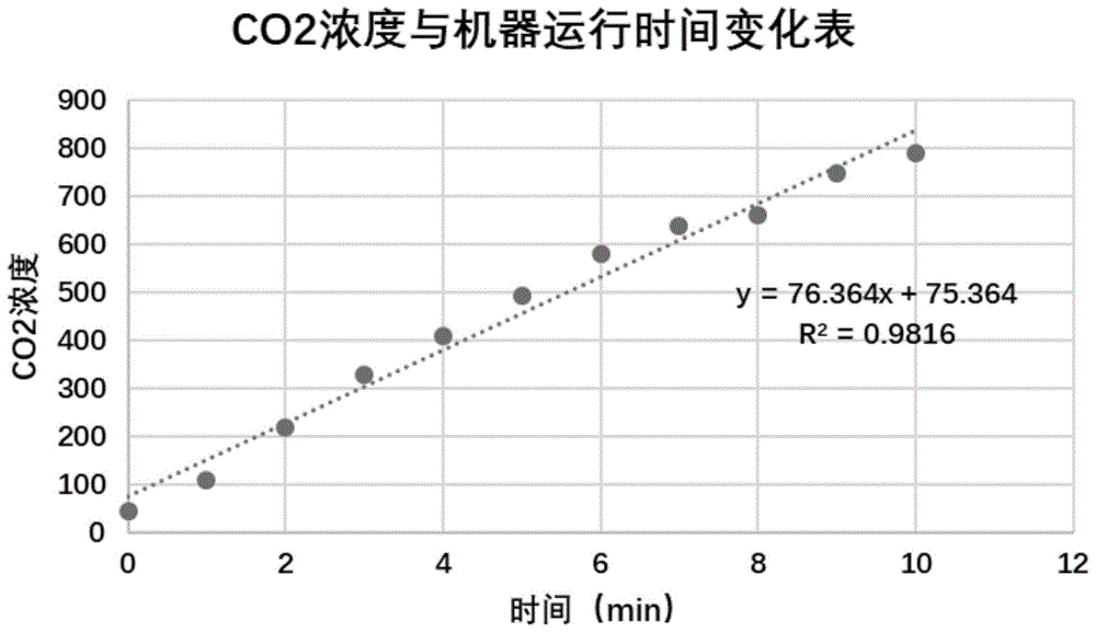 淡水养殖鱼的快速麻醉法的制作方法